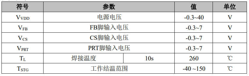 快充