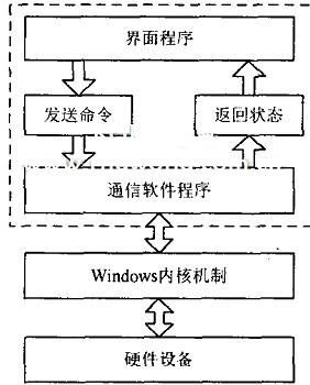 测试系统