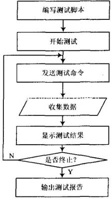 测试系统