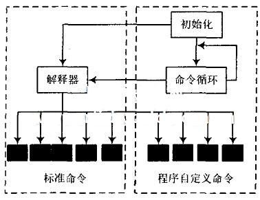 测试系统