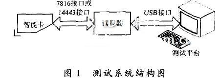 测试系统