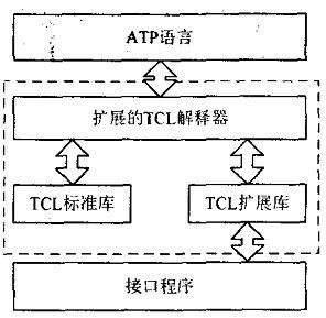 测试系统