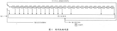 询问机编码器