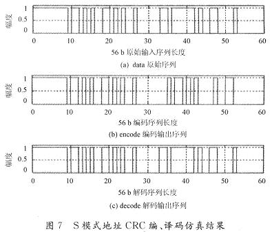 S模式地址CRC编