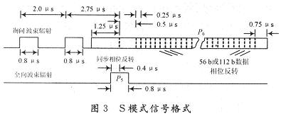 S模式询问格式