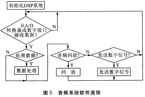 TMS320C6727