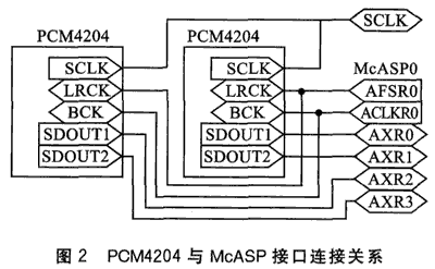 TMS320C6727