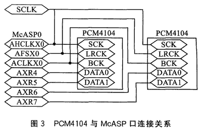 TMS320C6727