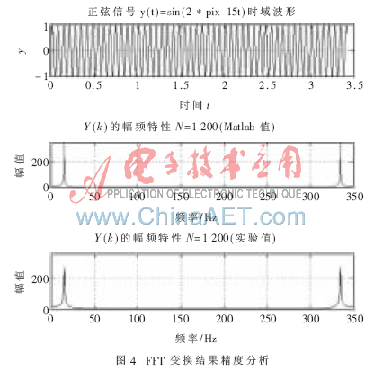 预编码