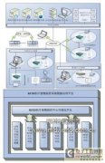 医疗废物监控系统方案