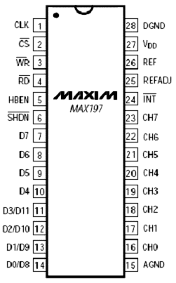 MAX197引脚定义