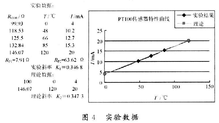 变送器