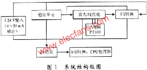 变送器