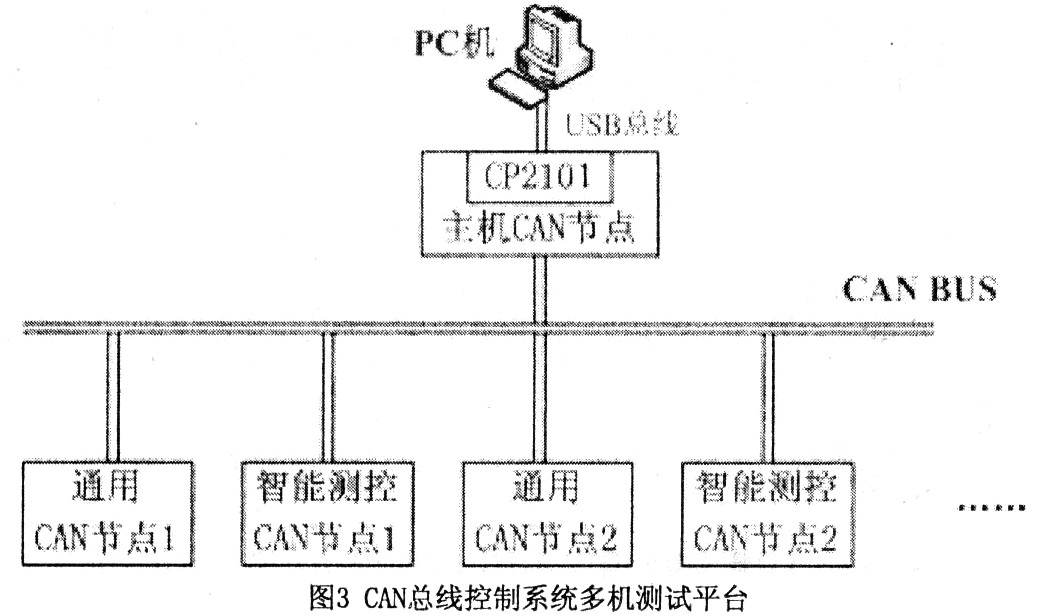 CAN总线