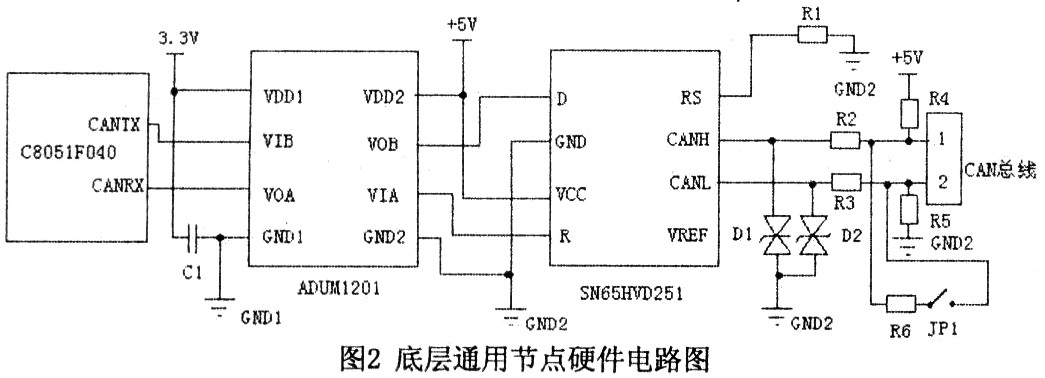 CAN总线