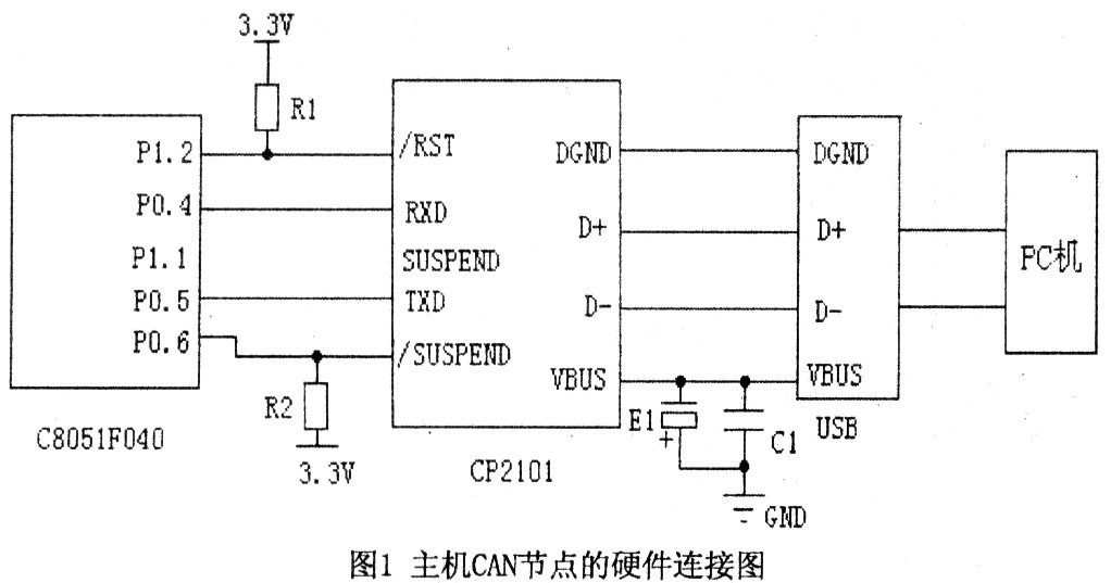 CAN总线