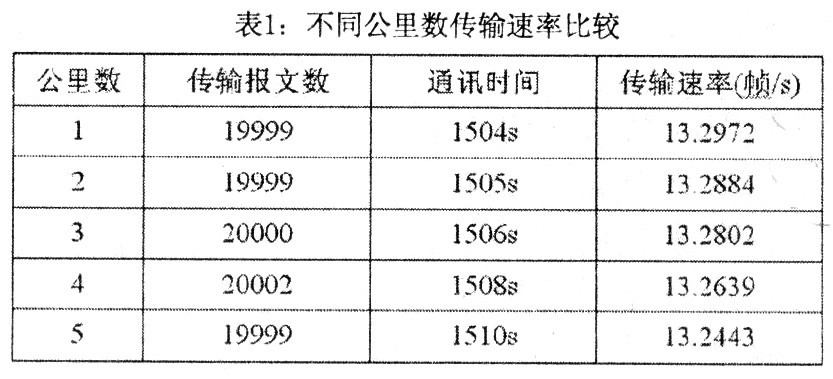 CAN总线