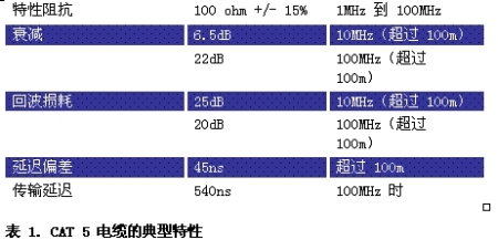 《电子系统设计》