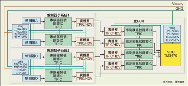 感测器