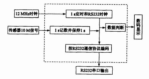 CPLD内核原理图