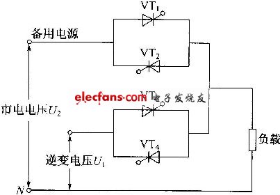 静态开关