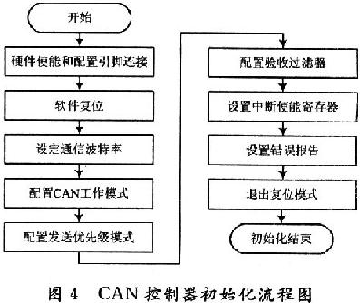 液位变送器