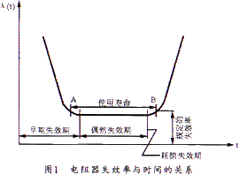 电阻器