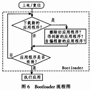 自编程