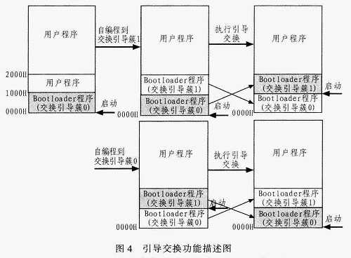 自编程