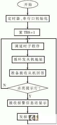 呼叫系统