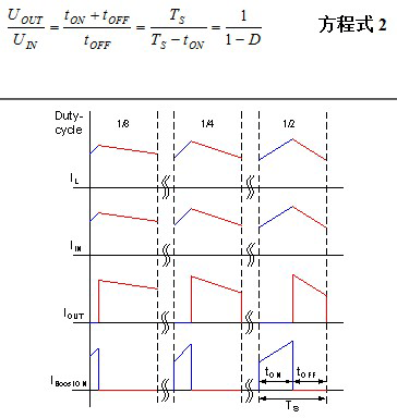 冷启动