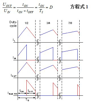 冷启动