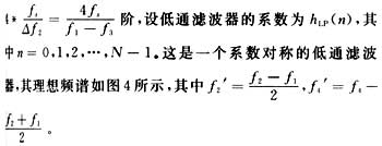 先设计一个低 通滤波器，通带带宽为Δf1=f2-f1，过渡带带宽为Δf2=f1-f3。估算滤波器阶数