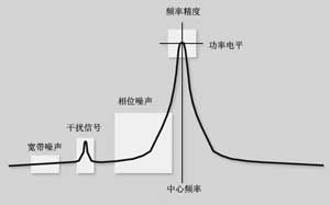 基本的信号特征