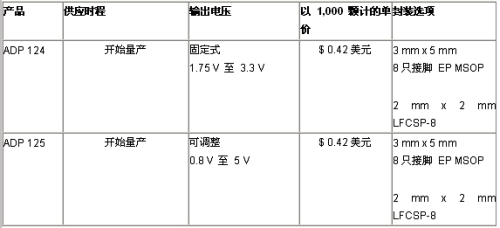 供应时程以及价格（电子系统设计）