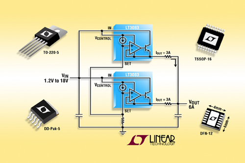 ldo