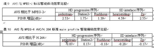 视频标准