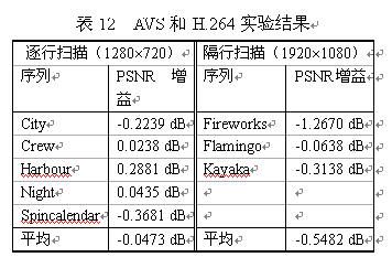 视频标准