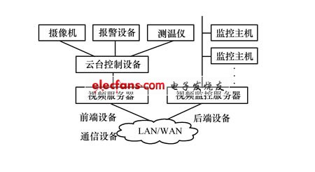 编码技术