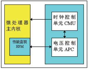 AVS技术