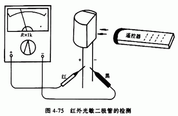 测量