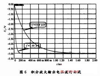 基准源信号