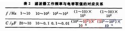 标称值