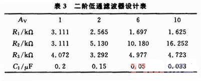 电阻值