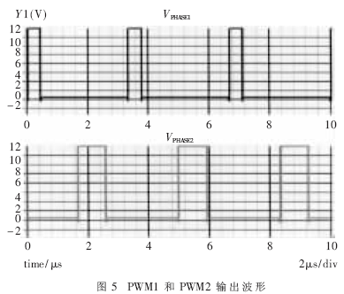 FPGA