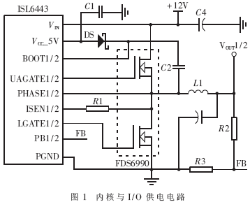 FPGA