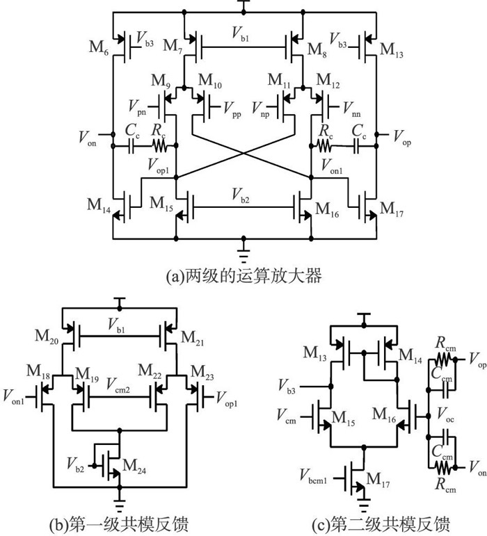 小信号增益