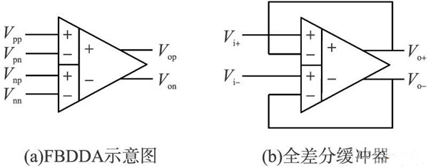  FBDDA 与全差分缓冲器