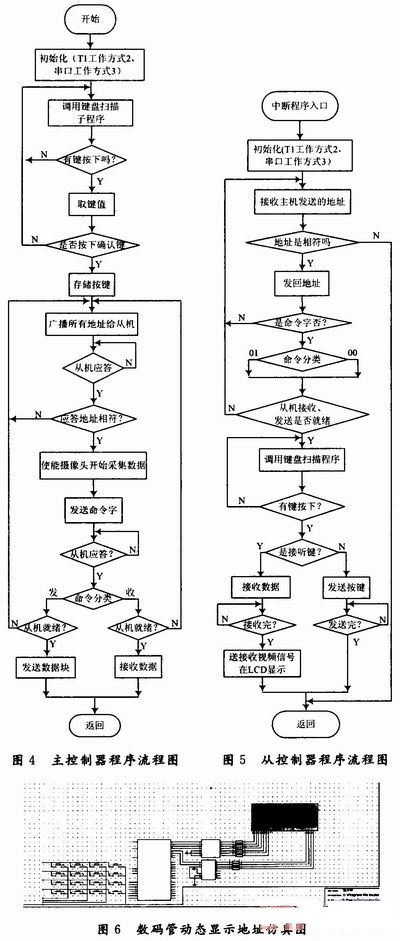 主控制器和从控制器的通信程序流程图