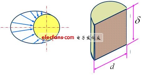 实用计算